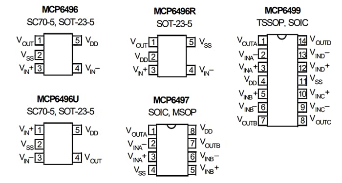 Microchip Technology Amplificateurs opérationnels de filtrage EMI MCP649x